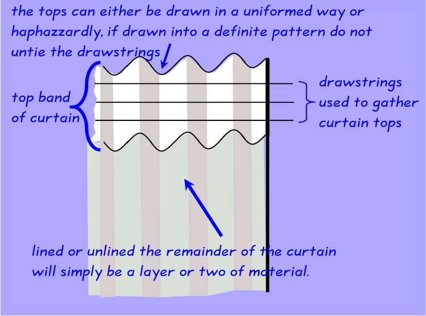 illustration of plain curtain tops